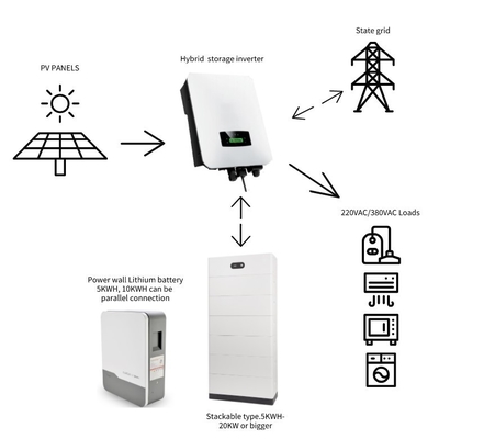 DC/AC hybride zonne-inverter drie fase 8kw 10kw 12kw MPPT bereik 150-450 VDC