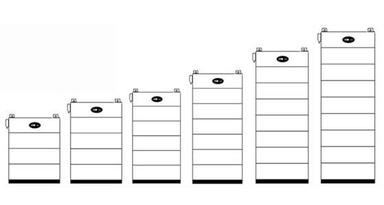 Hoge energie-dichtheid 5KWH 10KWH 15KWH 20KWH LiFePO4 batterij 48V 52ah voor zonneopslag