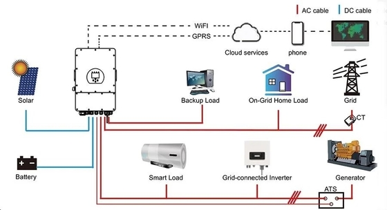 6000 Cycles Life Smart Bms 48v 51.2v 100ah 5kwh Wandbatterij voor Solar Home Power System