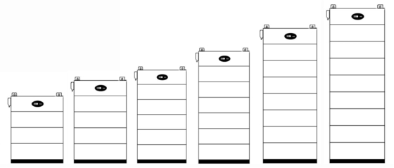 10-20 kWh Stapelbare LiFePO4 Solar Lithium Lon-batterij met CAN-communicatiepoort