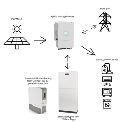 MPPT 6kw zonne-energie fotovoltaïsch systeem thuis zonne-energie systeem voor 24 uur werktijd