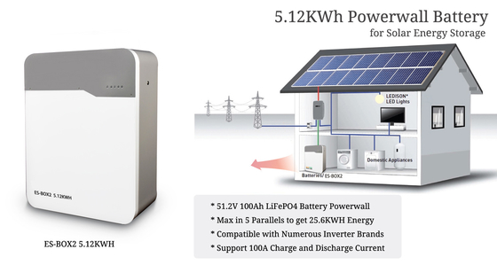 Kleine winsten Lithium-ionbatterij voor zonne-energie Muuropgestelde huishoudelijke energieopslag