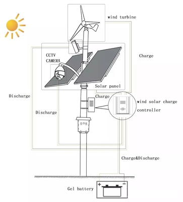 300W 600W slimme wind-zon hybride energiebesparende led straatlantaarn buiten zonne-energie licht met cctv camera 4G 5G