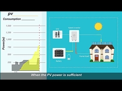 410-700Watt zonnepaneel 5KW 10KW 15KW 20KW Hybride zonne-energiesysteem
